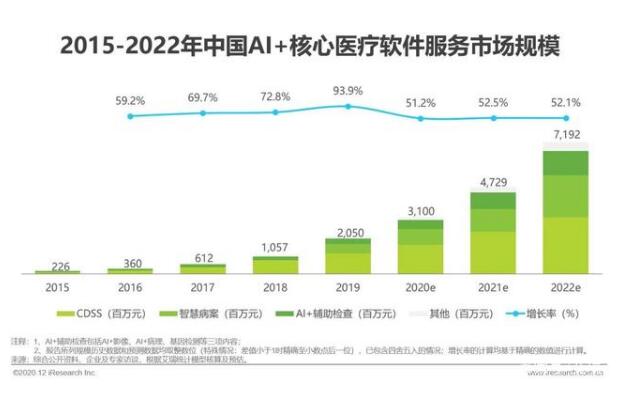 2019年市场规模超过20亿元，市场将进入快速成长期