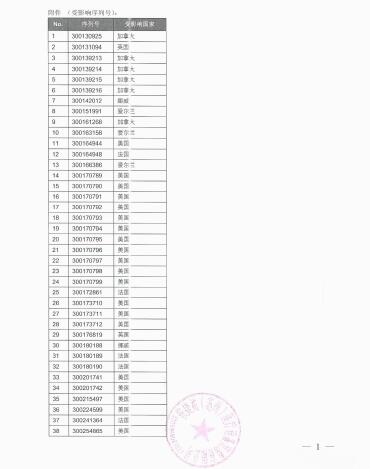 ArjoHuntleigh AB对电动移位机主动召回