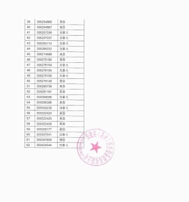 ArjoHuntleigh AB对电动移位机主动召回