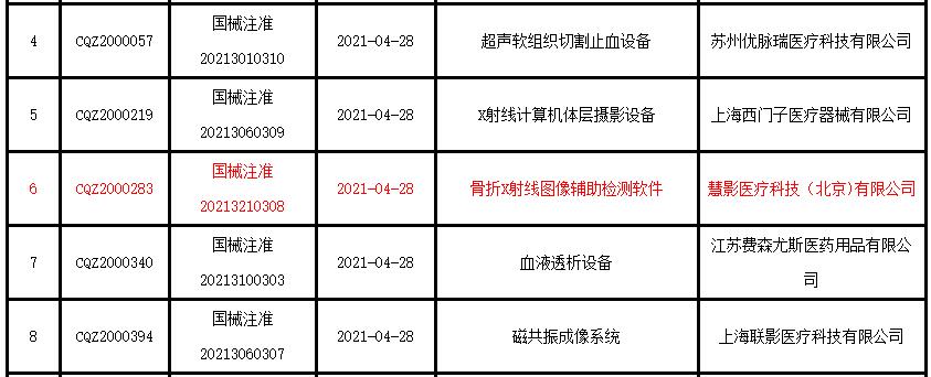 国内首张X射线骨折AI产品获批NMPA三类证