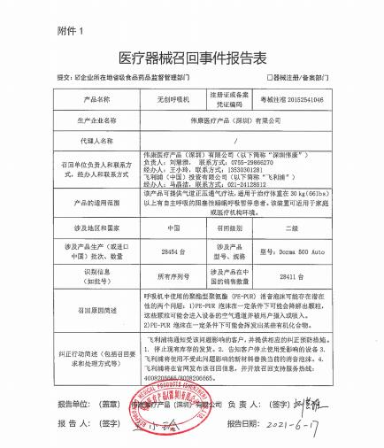 伟康医疗产品（深圳）有限公司对无创呼吸机主动召回