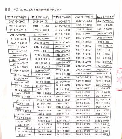 合肥安恒光电有限公司对二氧化碳激光治疗机主动召回