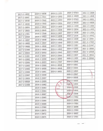 合肥安恒光电有限公司对二氧化碳激光治疗机主动召回