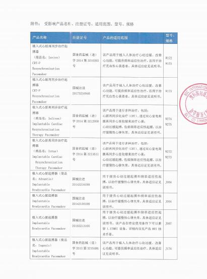 波科国际医疗贸易（上海）有限公司对植入式心脏再同步治疗起搏器等产品召回级别的变更 波科国际医疗贸易（上海）有限公司报告，由于涉及特定型号、特定批次产品，存在器械寿命后期（例如达到电池择期更换指征之前），当电池出现内阻抗偏高，尝试对器械进行程控问询时，器械可能会转入安全模式，这种潜在的电池状况会使器械处于系统重置风险的问题。波科国际医疗贸易（上海）有限公司对植入式心脏再同步治疗起搏器等产品（注册证号：国食药监械(进)字2014第3210393号;国械注进20173216946;国食药监械(进)字2014第3212958号;国食药监械(进)字2014第3213611号;国械注进20143216199;国械注进20143126199；国械注进20163213100;国食药监械(进)字2013第3215486号;国械注进20173216936;国械注进20163213094;国械注进20163213098;国食药监械(进)字2014第3212960号;国械注进20193122004）主动召回。相关产品召回信息已于2021年6月7日发布，召回级别为二级，现将召回级别变更为一级。涉及产品的型号、规格及批次等详细信息见《医疗器械召回事件报告表》。 附件：医疗器械召回事件报告表 2021年7月22日 波科国际医疗贸易（上海）有限公司对植入式心脏再同步治疗起搏器等产品召回变更.pdf