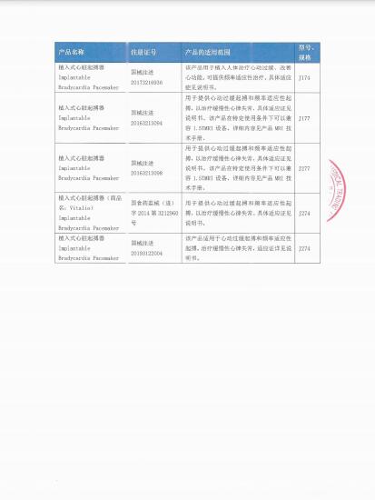 波科国际医疗贸易（上海）有限公司对植入式心脏再同步治疗起搏器等产品召回级别的变更 波科国际医疗贸易（上海）有限公司报告，由于涉及特定型号、特定批次产品，存在器械寿命后期（例如达到电池择期更换指征之前），当电池出现内阻抗偏高，尝试对器械进行程控问询时，器械可能会转入安全模式，这种潜在的电池状况会使器械处于系统重置风险的问题。波科国际医疗贸易（上海）有限公司对植入式心脏再同步治疗起搏器等产品（注册证号：国食药监械(进)字2014第3210393号;国械注进20173216946;国食药监械(进)字2014第3212958号;国食药监械(进)字2014第3213611号;国械注进20143216199;国械注进20143126199；国械注进20163213100;国食药监械(进)字2013第3215486号;国械注进20173216936;国械注进20163213094;国械注进20163213098;国食药监械(进)字2014第3212960号;国械注进20193122004）主动召回。相关产品召回信息已于2021年6月7日发布，召回级别为二级，现将召回级别变更为一级。涉及产品的型号、规格及批次等详细信息见《医疗器械召回事件报告表》。 附件：医疗器械召回事件报告表 2021年7月22日 波科国际医疗贸易（上海）有限公司对植入式心脏再同步治疗起搏器等产品召回变更.pdf