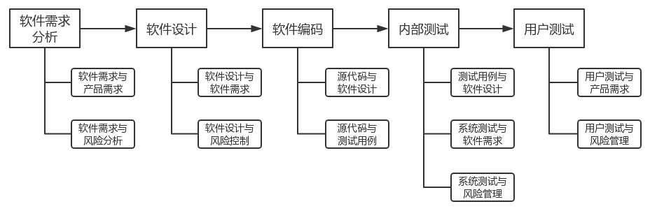 医疗器械软件类型