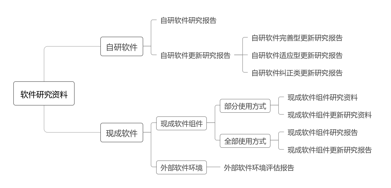 医疗器械软件类型