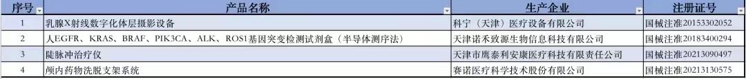 天津地区创新医疗器械产品表