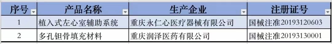 重庆地区创新医疗器械产品表