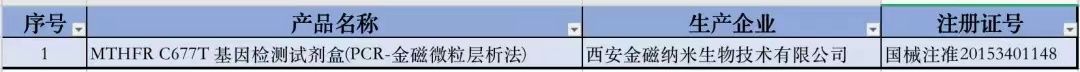 陕西地区创新医疗器械产品表