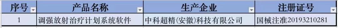 安徽地区创新医疗器械产品表