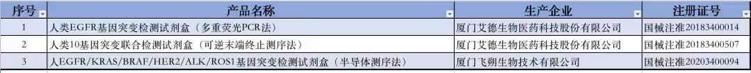 福建地区创新医疗器械产品表