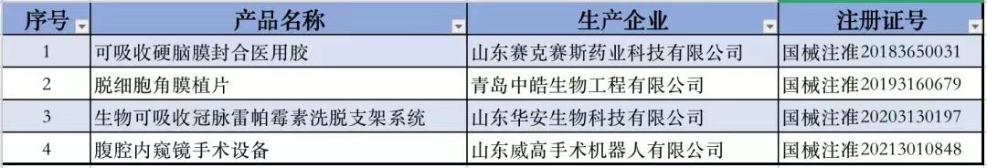山东地区创新医疗器械产品表