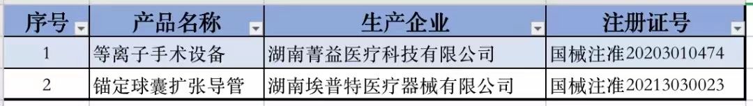 湖南地区创新医疗器械产品表