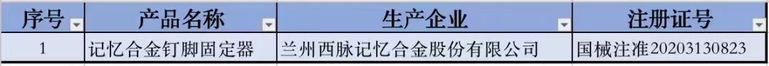 甘肃地区创新医疗器械产品表