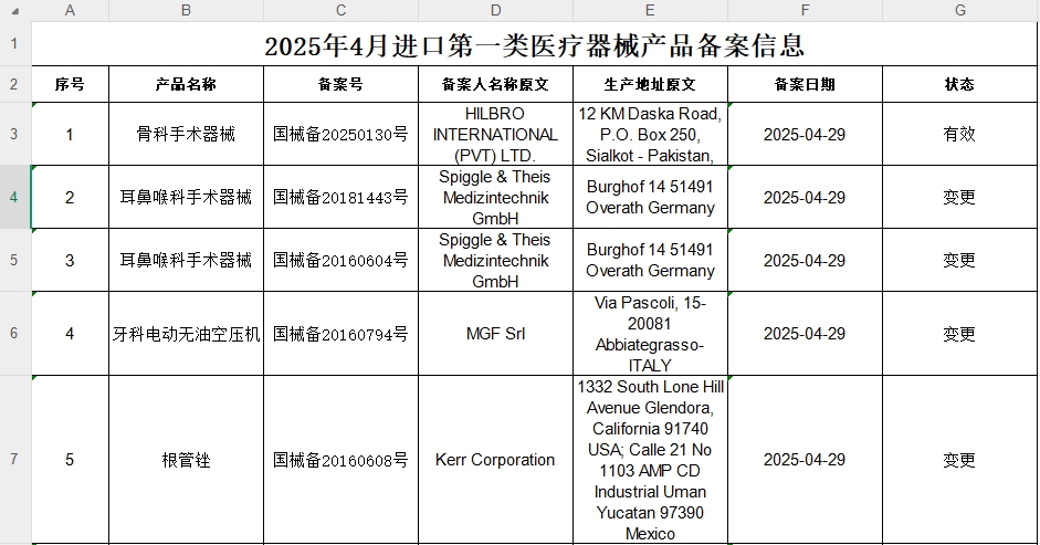 2025年4月进口第一类医疗器械产品备案信息截图