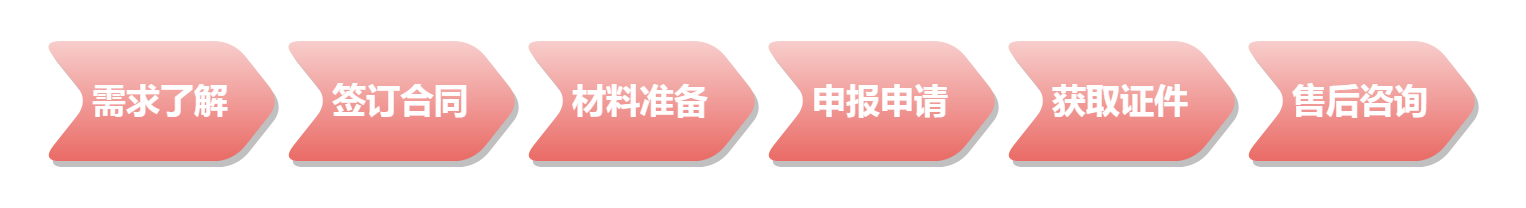 一文看懂 “医疗器械申报注册” 流程​