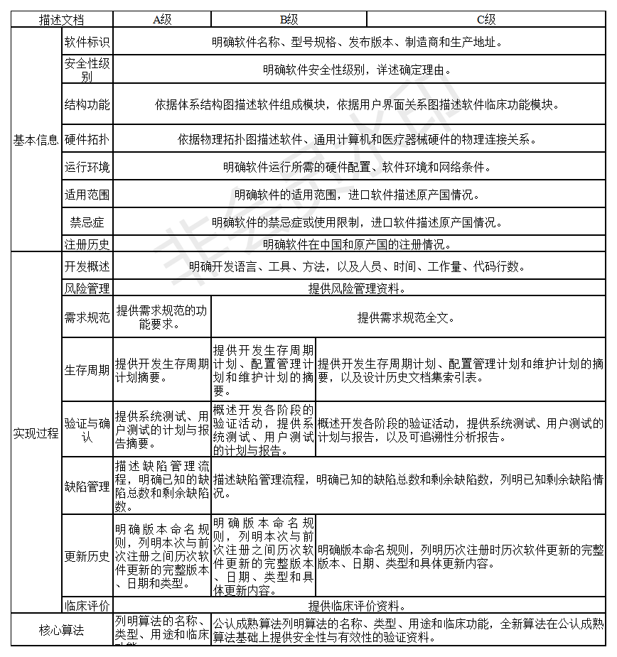 软件描述文档框架
