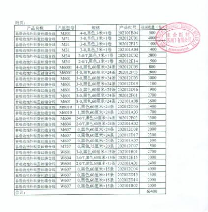 佳合医材（苏州）有限公司对非吸收性外科蚕丝缝合线主动召回