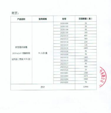 江苏硕世生物科技股份有限公司对新型冠状病毒2019-nCoV核酸检测试剂盒（荧光pCR法）主动召回