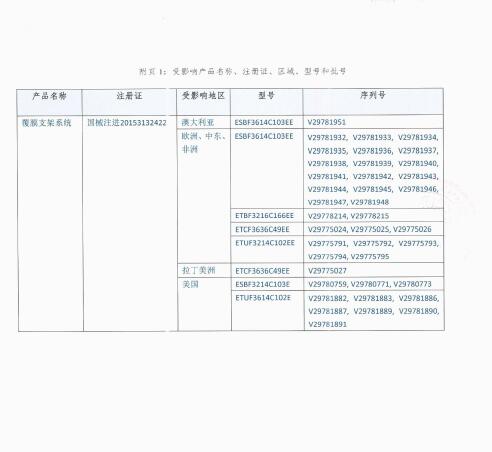 美敦力公司Medtronic Inc.对覆膜支架系统Endurant II Stent Graft System主动召回